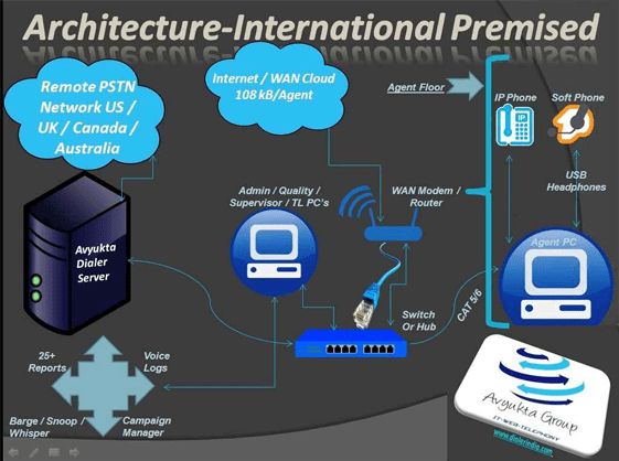 Architecture-International Premised